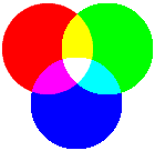 Farbkreise additives Farbsystem (2 kB)