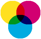 Farbkreis subtraktives Farbsystem (2 kB)